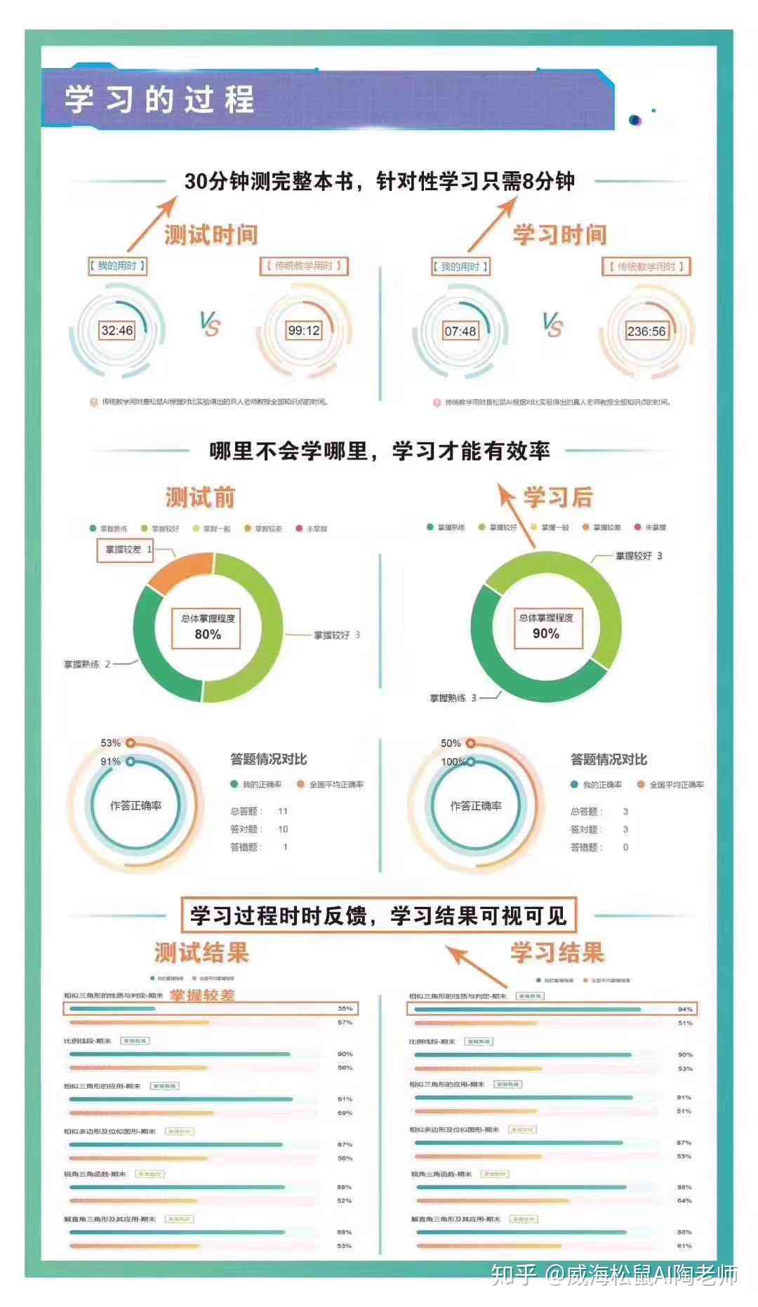 ai可以写课题报告吗