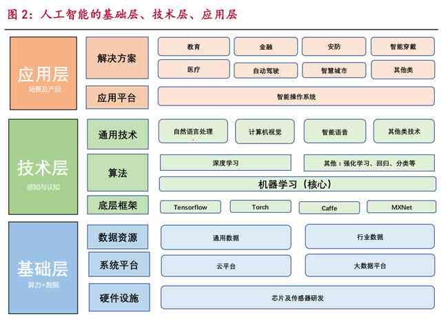 AI写作助手：全方位解析人工智能写作能力与应用前景