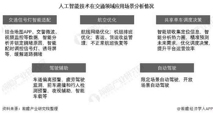 ai推理业务分析报告范文大全：完整集锦与精选案例