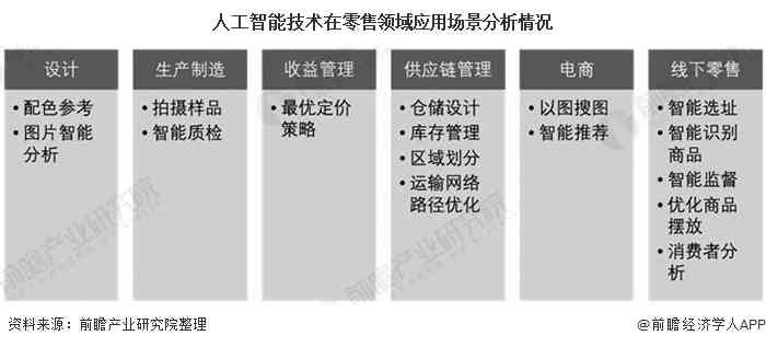 人工智能行业推理业务分析报告：范文详解与写作指导，文库珍藏版