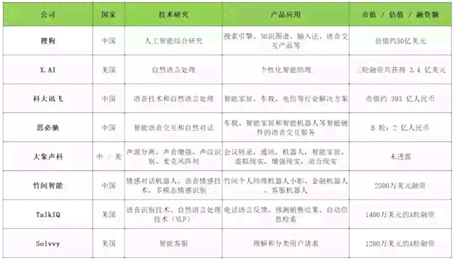 ai推理业务分析报告范文