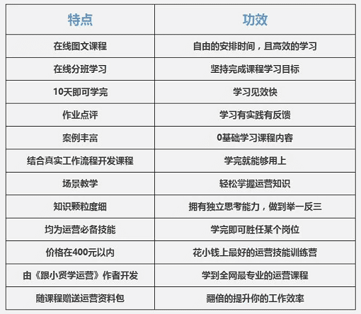 如何为编程培训学校撰写吸引朋友加入的培训文案攻略