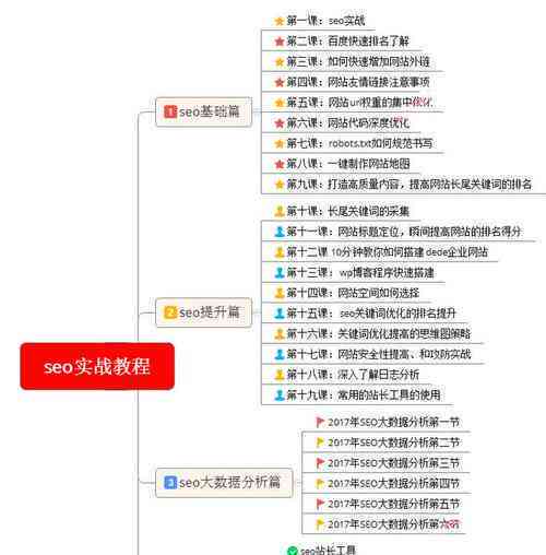 全面教程：构建专业服装推广软文HTML代码及优化SEO关键词