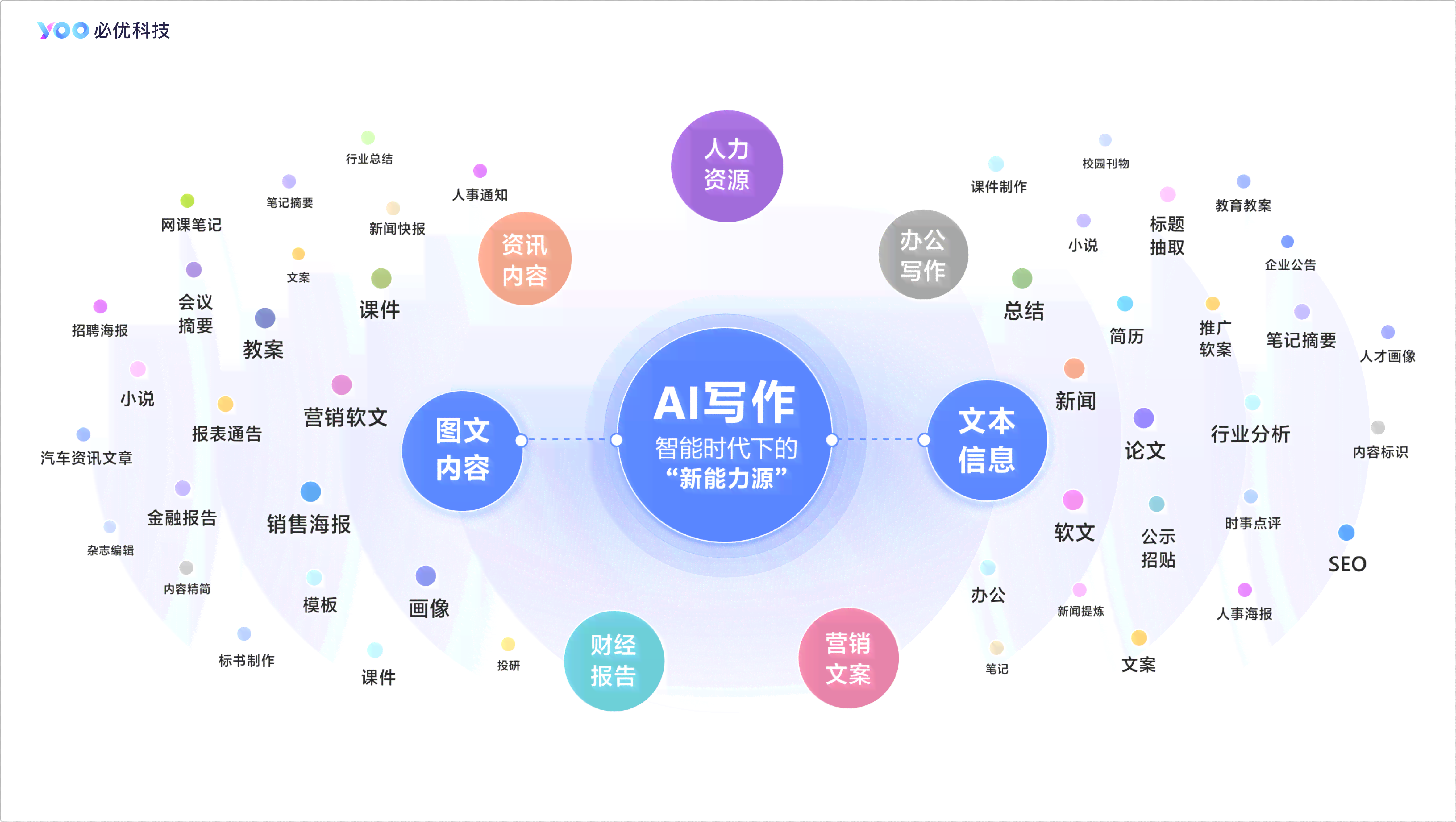 全面解析：AI智能写作生成器盘点与用户常见问题解答