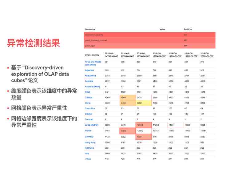 AI解读检验报告单：全方位指南助您快速掌握结果分析与异常判断