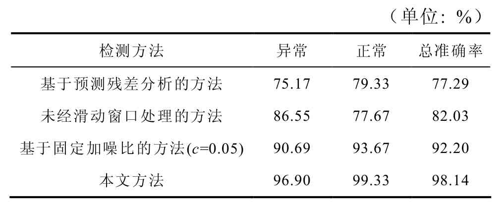 AI解读检验报告单：全方位指南助您快速掌握结果分析与异常判断