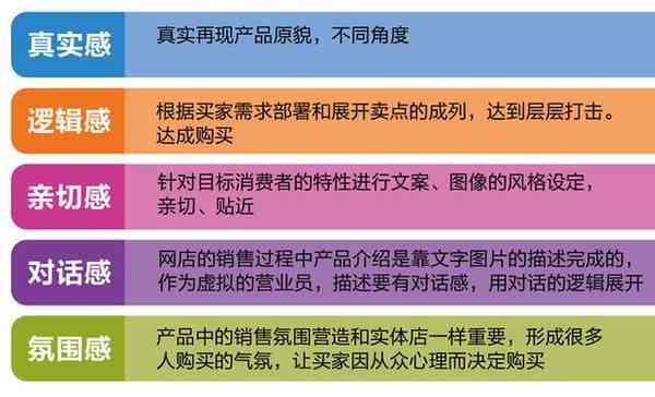 全方位攻略：如何打造高转化率的详情页文案撰写指南