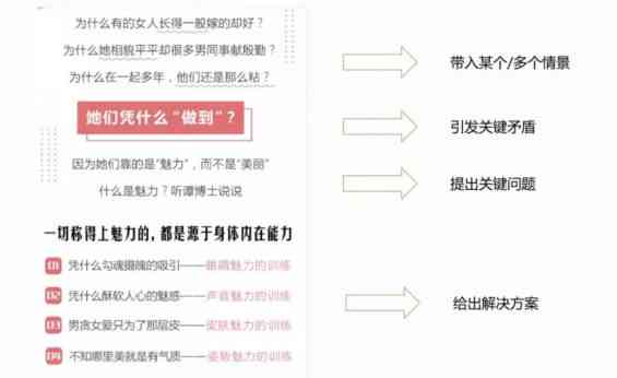 详情页文案设计的六个原则：分别是、是什么、包括及其完整解读