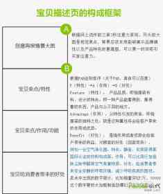 详情页文案设计的六个原则：分别是、是什么、包括及其完整解读