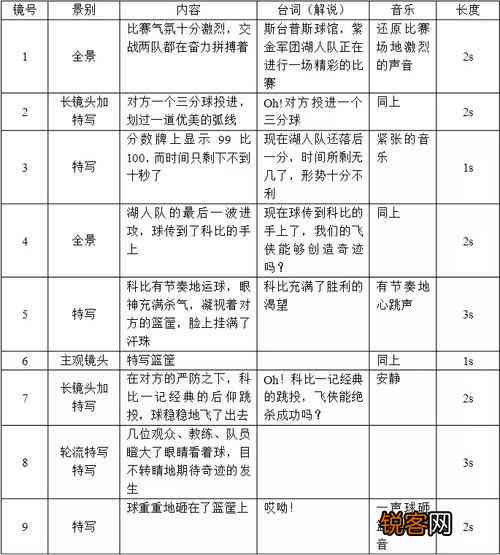 ai制定拍摄脚本怎么做：揭秘AI编写拍摄脚本全过程