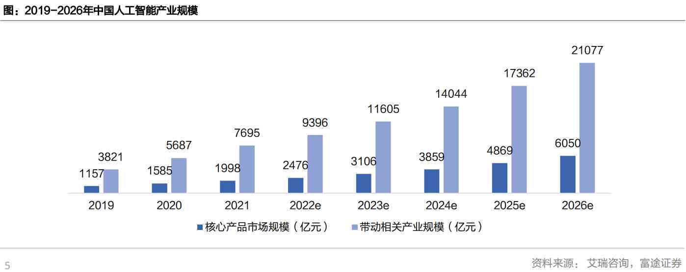 人工智能产业股票投资全景分析：市场规模、增长趋势与潜力股深度调研报告