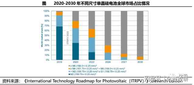 ai产业股票规模分析报告：全面解读市场趋势与投资潜力总结