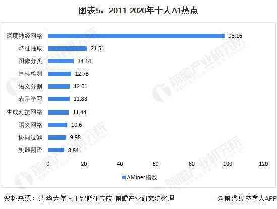 ai产业股票规模分析报告：全面解读市场趋势与投资潜力总结