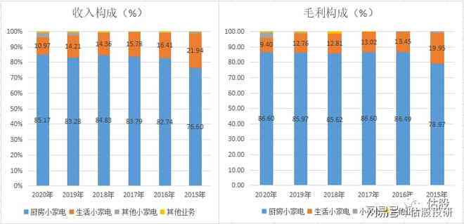 ai产业股票规模分析报告：全面解读市场趋势与投资潜力总结