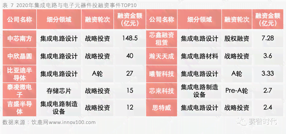 ai产业股票规模分析报告