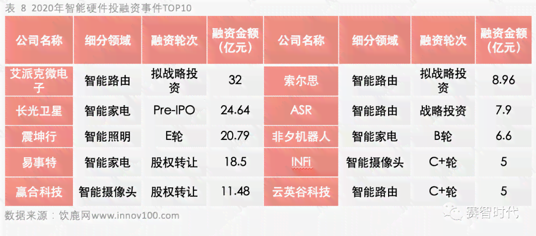 ai产业股票规模分析报告