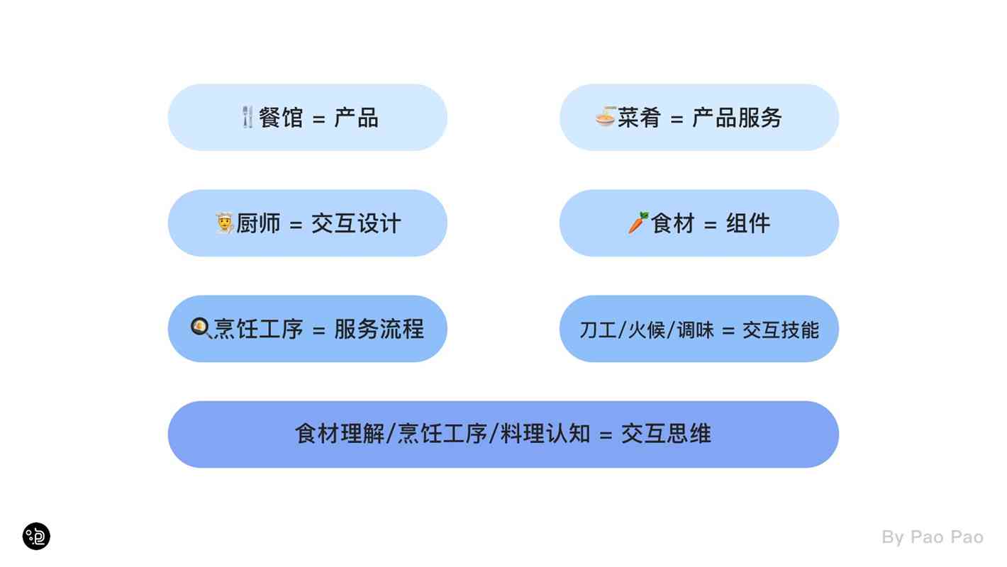 探索豆包字体的应用与：全面指南解决字体使用与设计需求