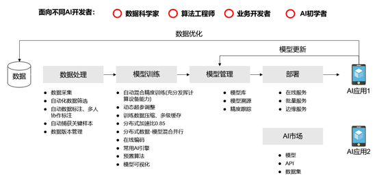 AI智能创作平台与使用教程：一键获取全文创作工具及常见问题解答