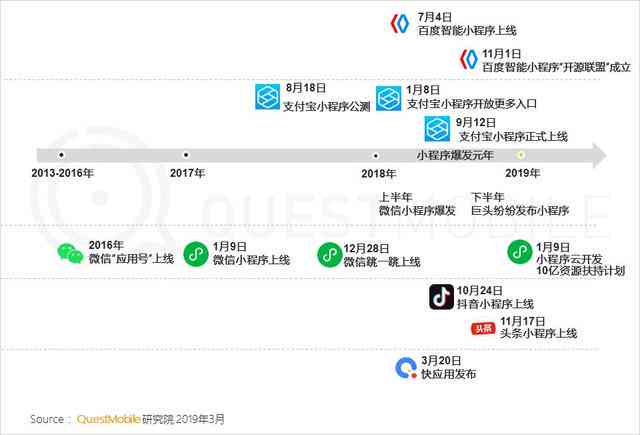 AL智能创作：助手百度文库免费版，抖音发布无流量攻略