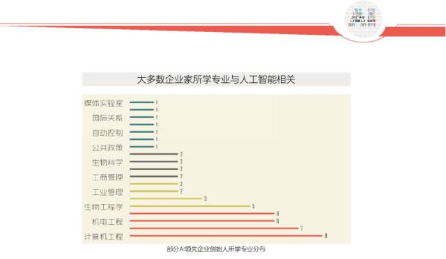 5个AI人工智能写作平台：盘点热门软件与在线工具一览