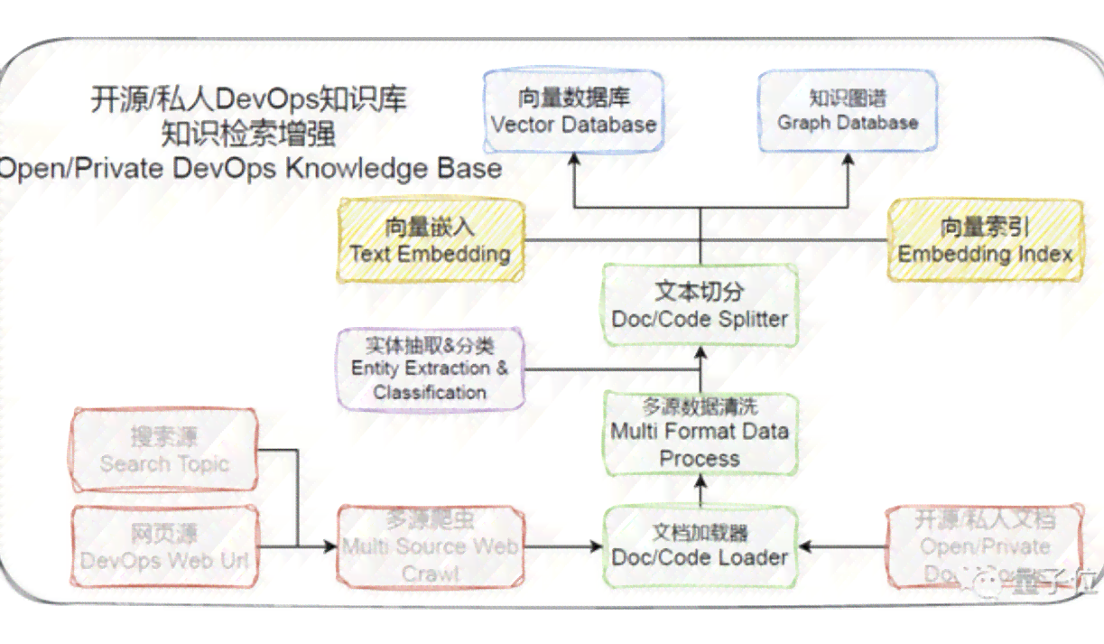 人工智能项目全流程开发指南：从需求分析到上线运营的关键步骤详解