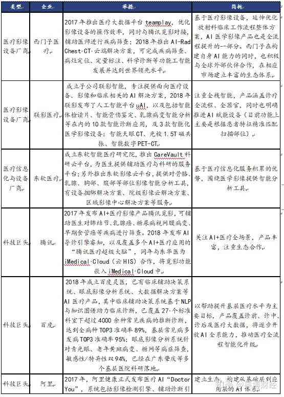 基金公司如何撰写人工智能研究报告范文：一份详细撰写指南