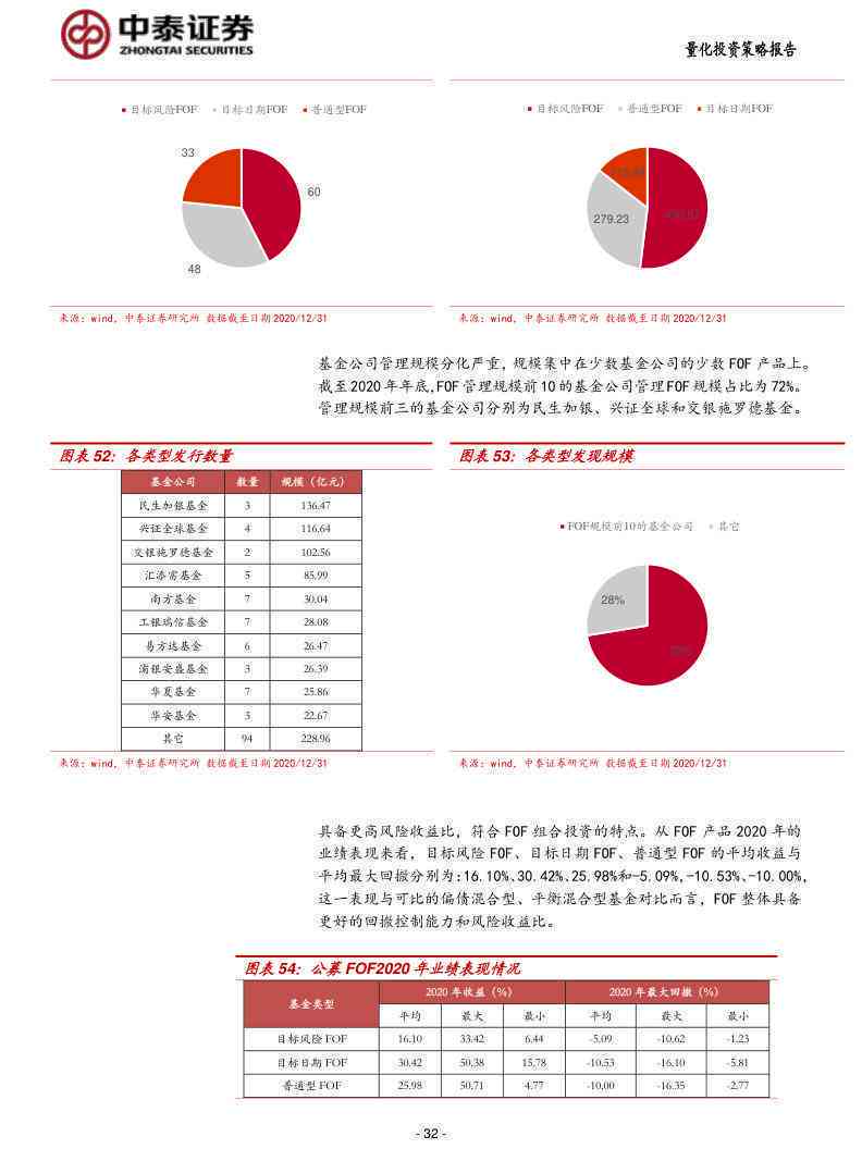 基金公司的研究报告：撰写指南、范文模板及行业投研报告示例