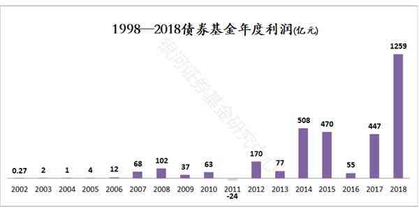 公募基金公司行业投资分析报告——深度研究文库版