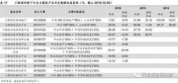 公募基金公司行业投资分析报告——深度研究文库版