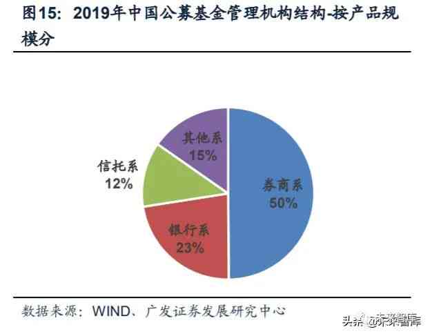 公募基金公司行业投资分析报告——深度研究文库版