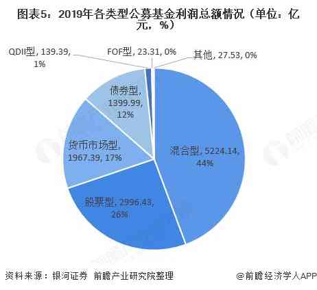 公募基金公司行业投资分析报告——深度研究文库版