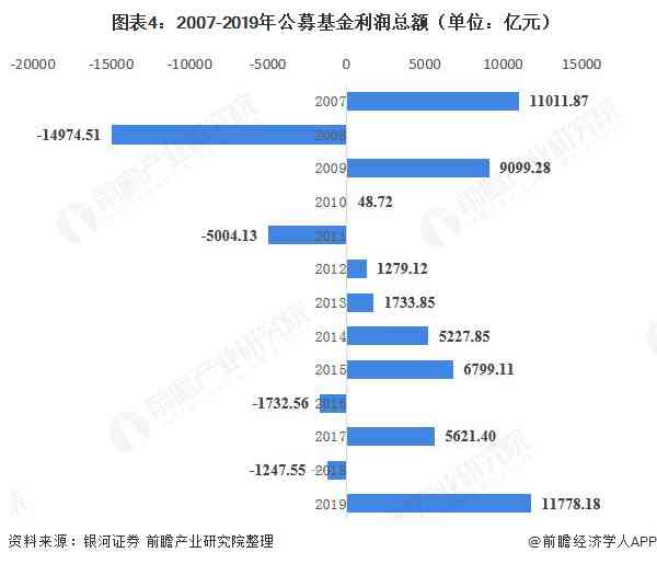 公募基金公司行业投资分析报告——深度研究文库版