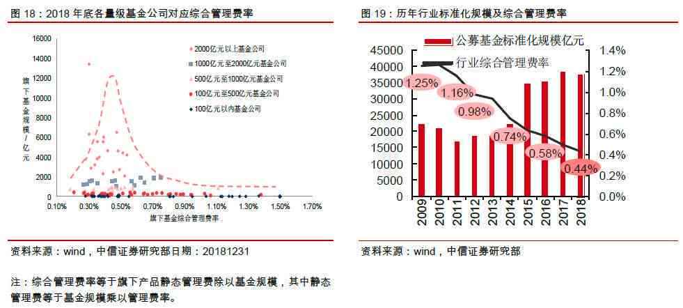 公募基金公司行业投资分析报告——深度研究文库版