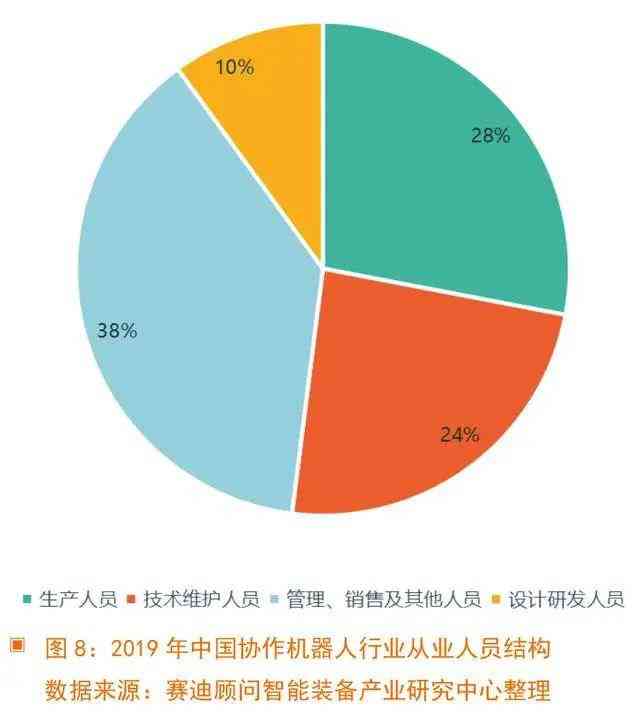 AI智能创作时代的未来发展：趋势、方向与前景展望