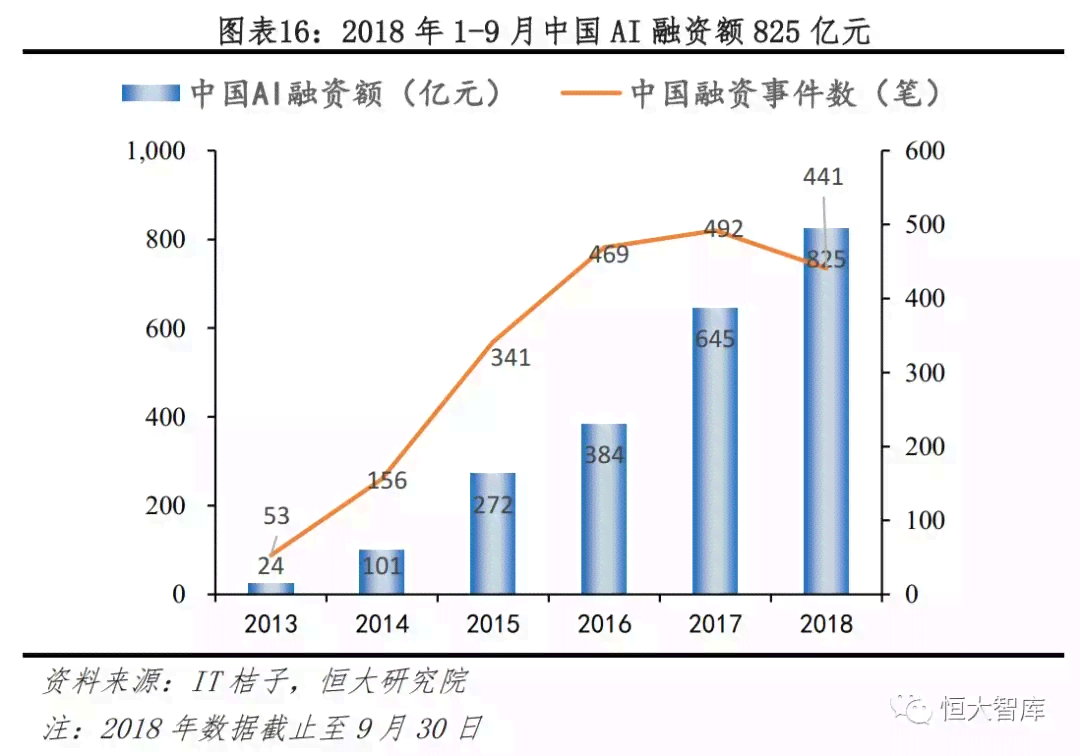 全面解读AI智能创作时代：技术革新、应用领域与未来发展前景