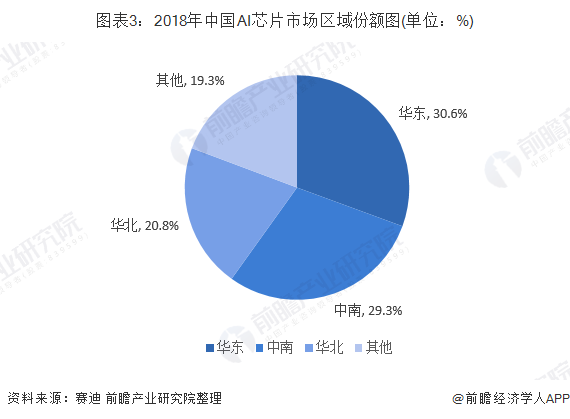 AI智能兴起：发展、概况、现状及未来趋势全解析