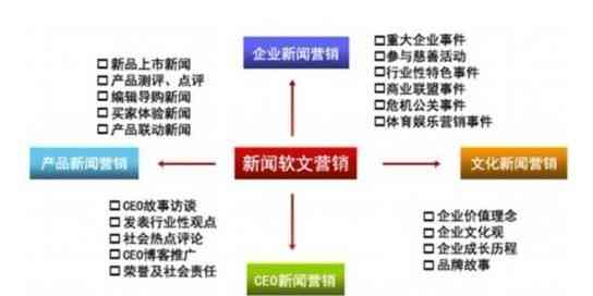 深度解析：软文写作的全方位特点与实战技巧指南