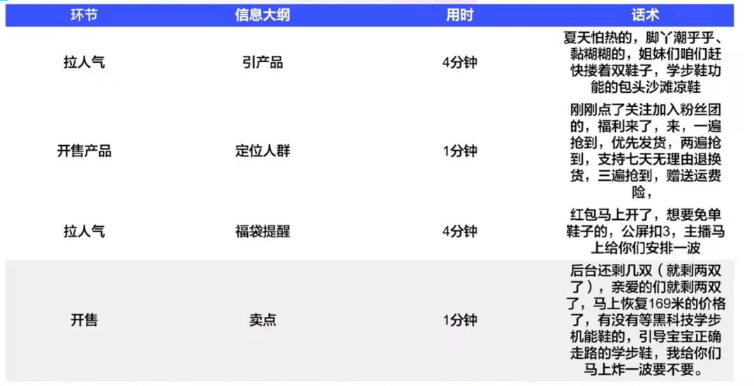 直播脚本文档：编写制作与格式要点解析