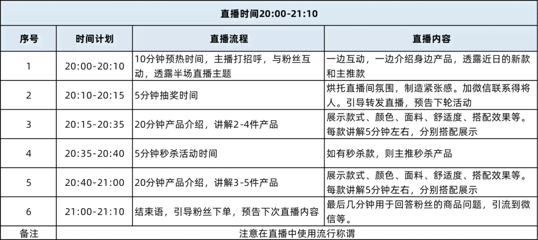 直播脚本文档：编写制作与格式要点解析