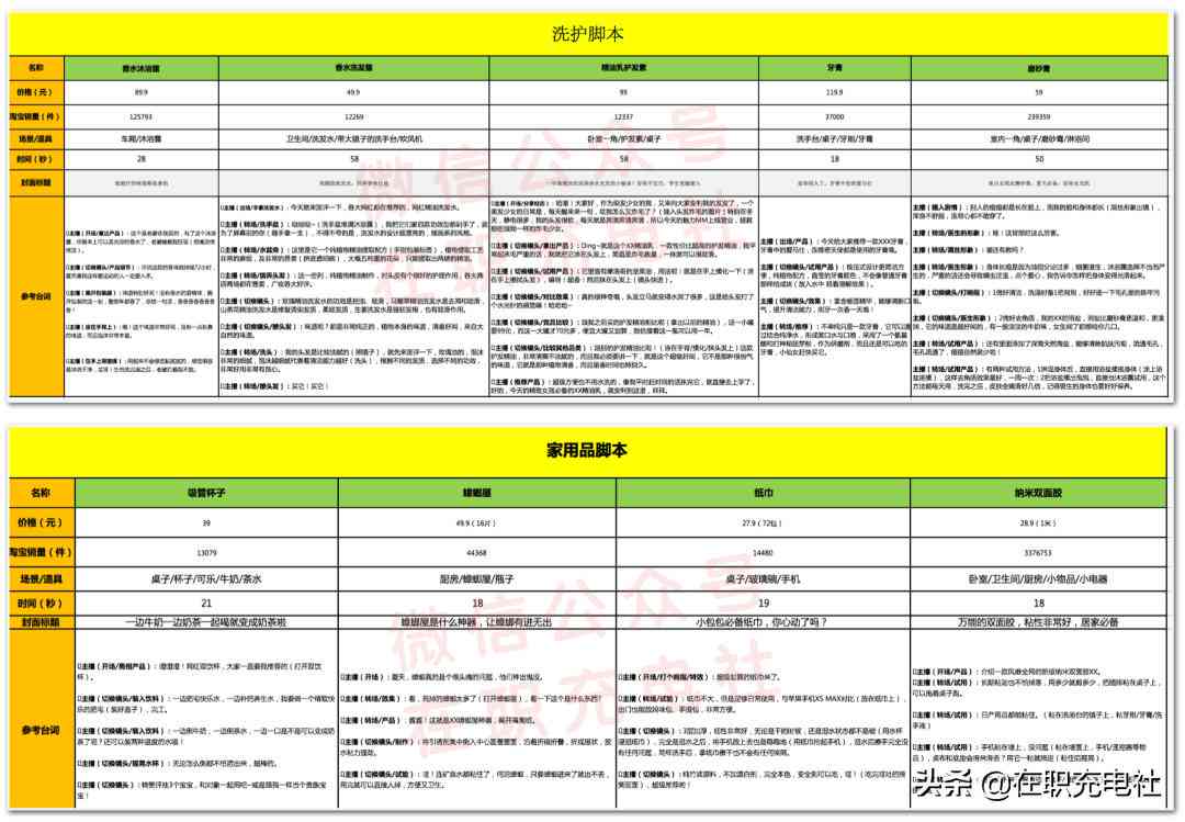 直播脚本撰写全攻略：主题设定、内容布局、要点提炼与总结归纳全方位解析