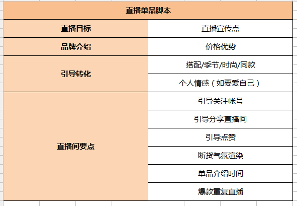 ai写直播脚本表格