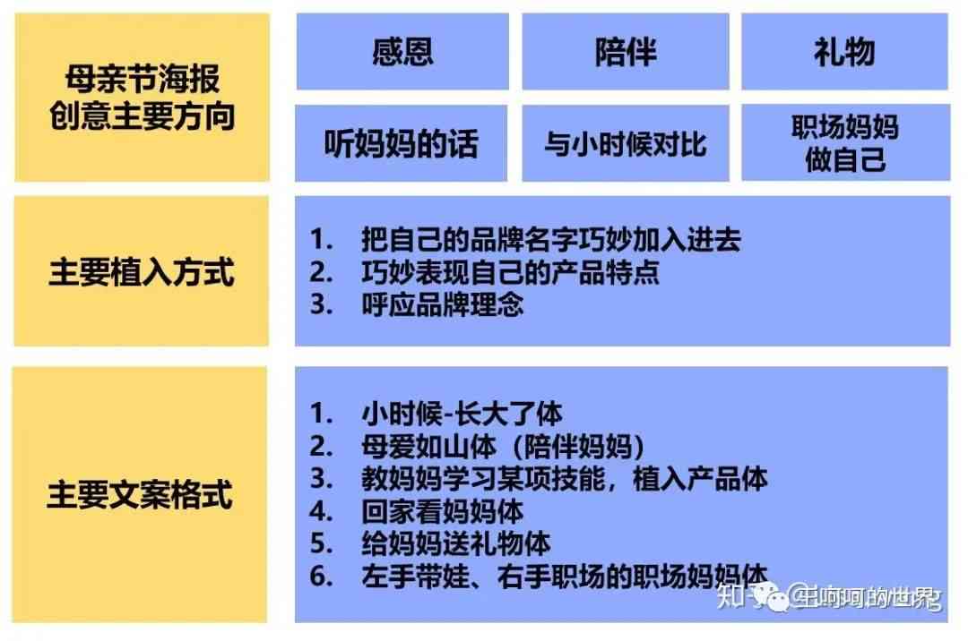 母亲节推广软文：整合文案、话术、活动方案，打造情节日营销攻略