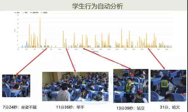 智能行为分析系统：AI驱动的学情洞察工具