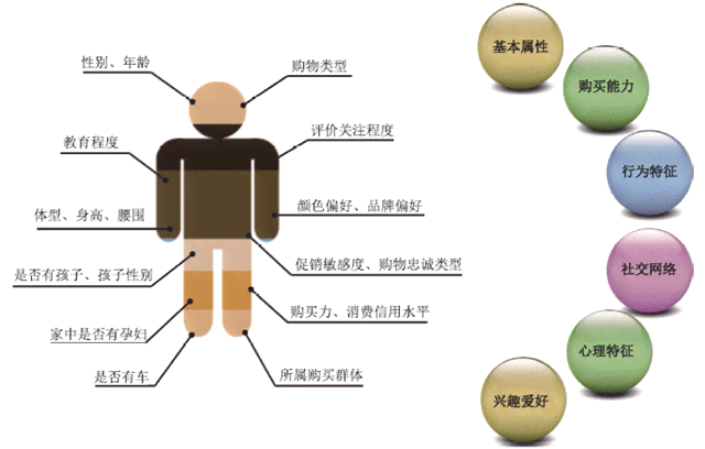 AI技术驱动的学情分析全景方案：全面覆学数据与个性化教学策略