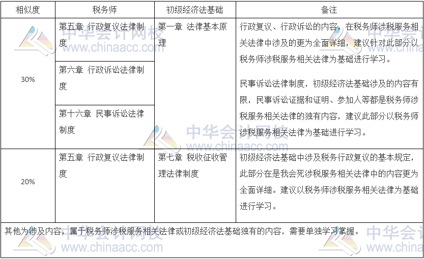 全面深入的学情分析与评估：A1级别策略与实践指南