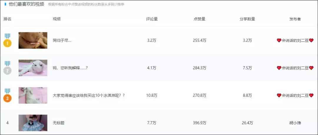 全面解析：AI创作技巧与材料内容整合，覆用户搜索相关问题指南