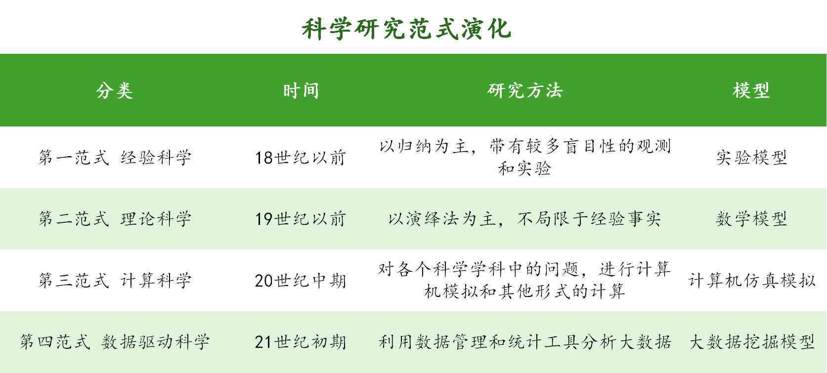 AI辅助期刊写作：全方位解析其效率、优势与潜在挑战