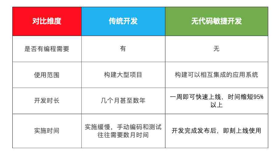 程序员必备：哪些编程软件适合开发程序，推荐一款编辑代码的绝佳工具