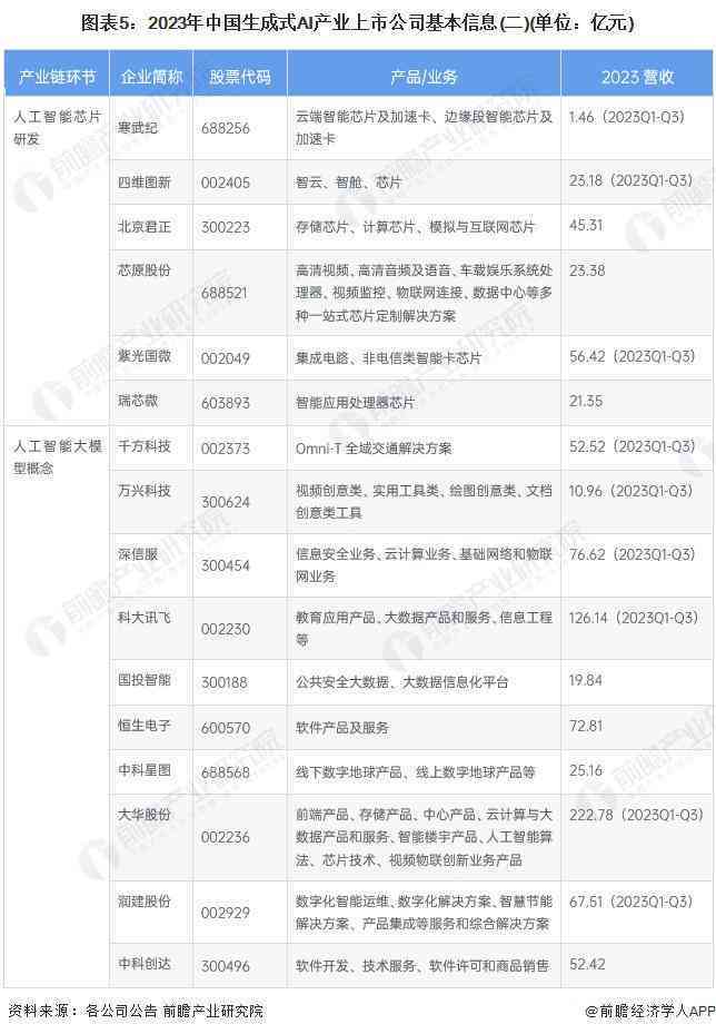 全方位评测：2024年度AI文案生成软件推荐指南