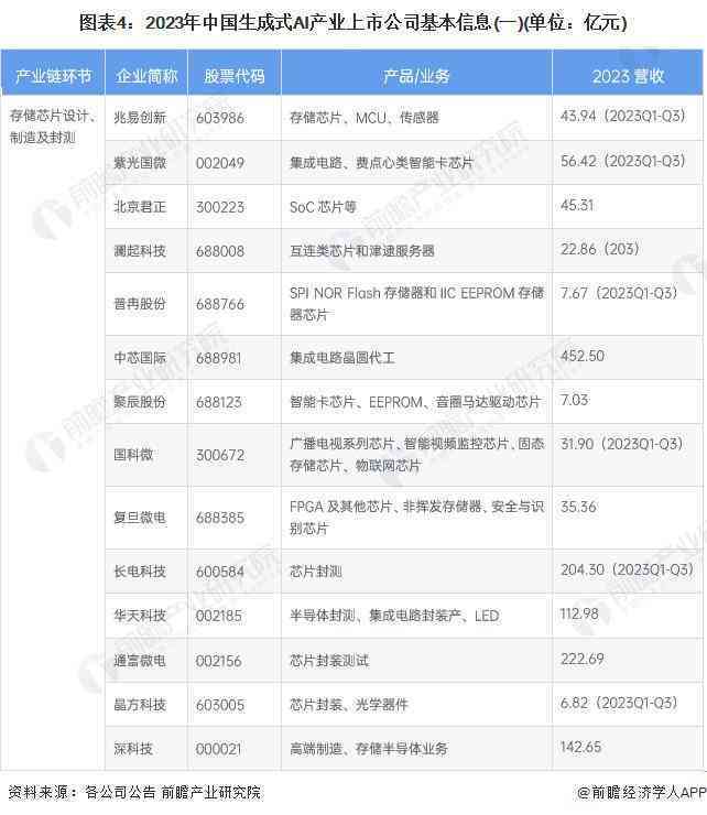 全方位评测：2024年度AI文案生成软件推荐指南